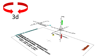 Kartesisches Koordinatensystem  - 2D und 3D